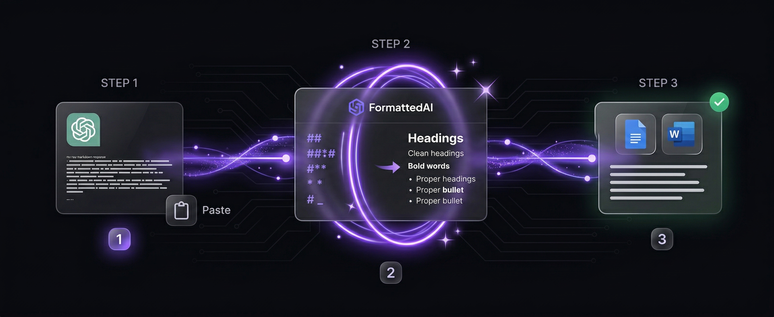 Schemat workflow: wklej, formatuj, kopiuj